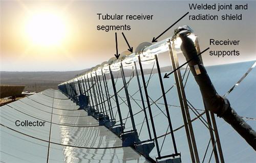 State-of-the-art parabolic trough collector and receiver